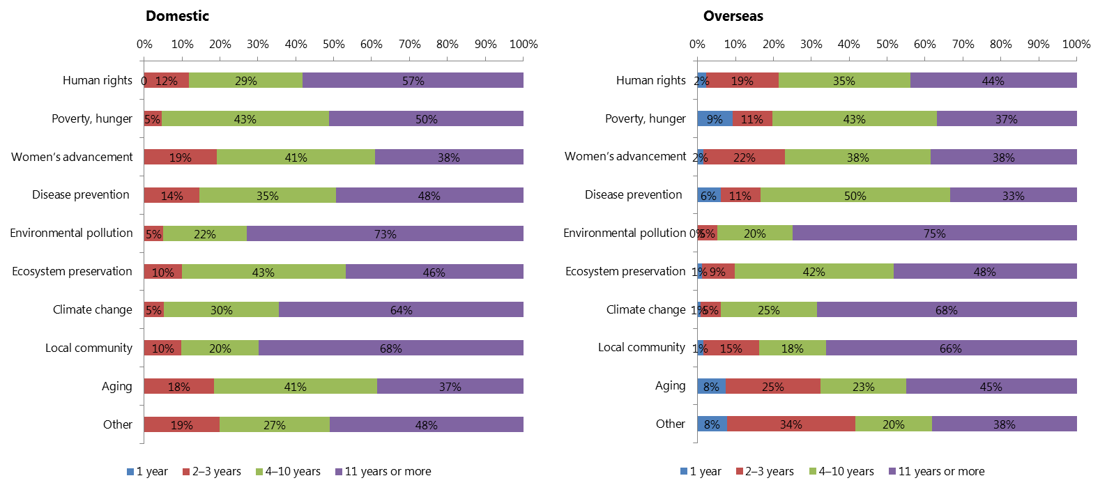 csr fig16.png